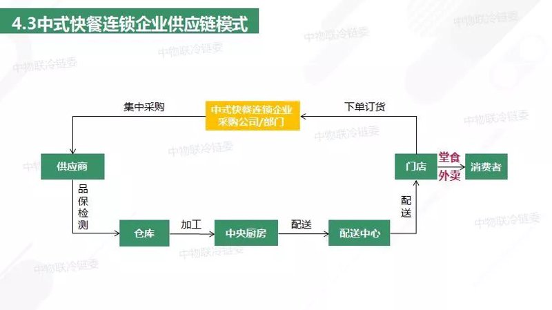 如何选择合适的团餐配送服务?